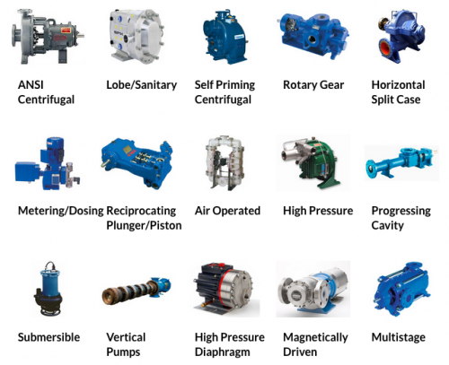 Pump Product