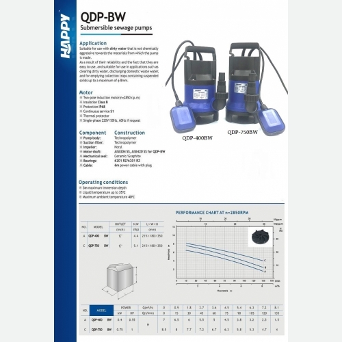 HAPPY QDP-BW SUBMERSIBLE PUMP