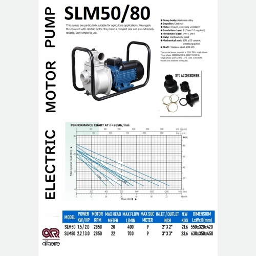 SLM MOTOR PUMP SLM50/80