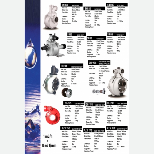 WATER PUMP CATALOG