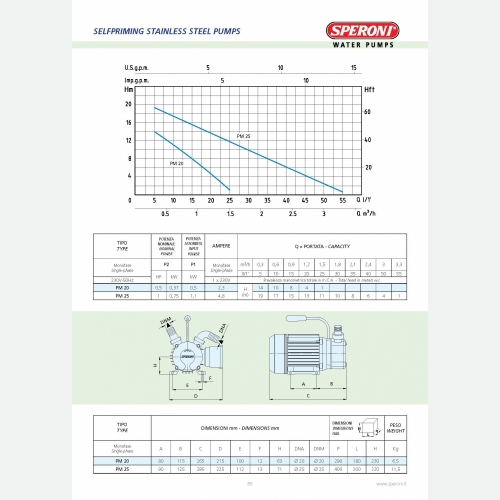 Speroni Stainless Steel Selfpriming Pumps PM 25